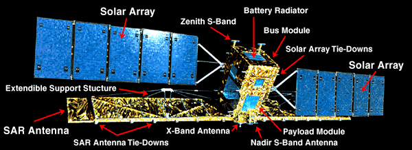 SAR Satellite